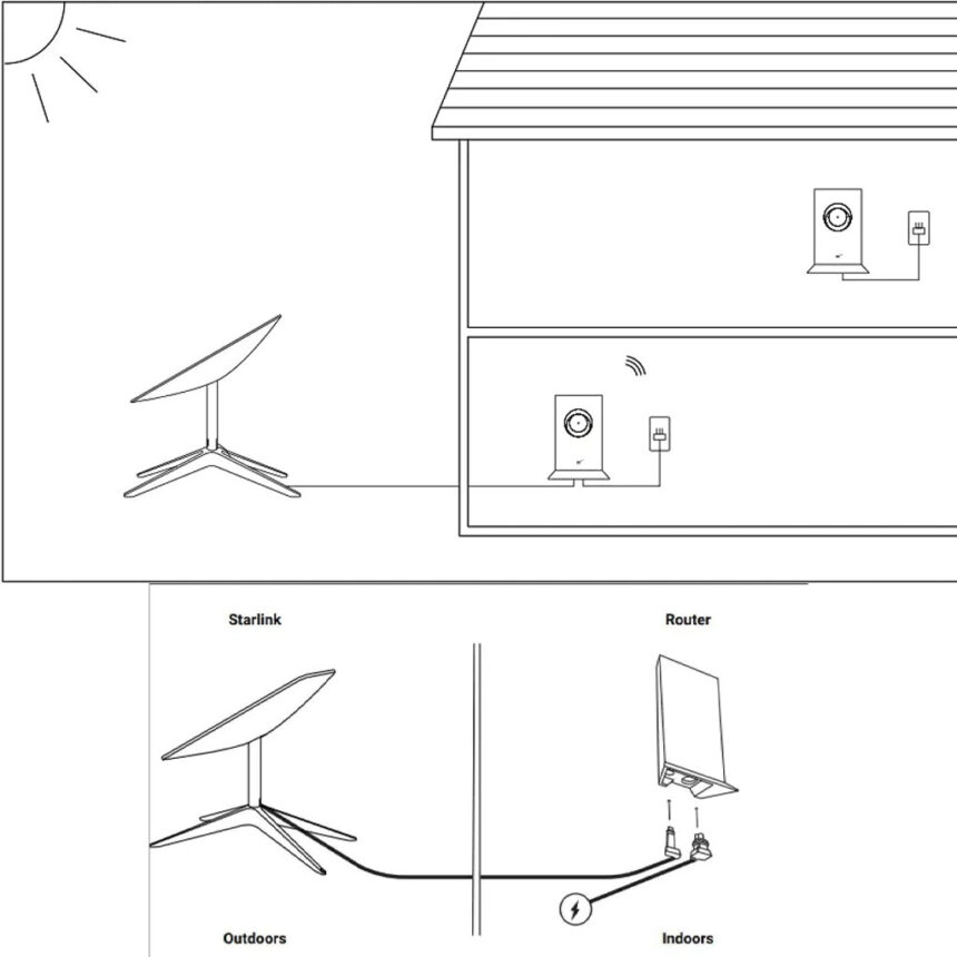 StarLink Mesh Router V2 SpaceX Extiende Tu Star Link WiFi Para