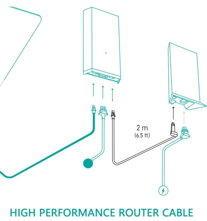 Starlink - Cable de enrutador Starlink de alto rendimiento, 2 M